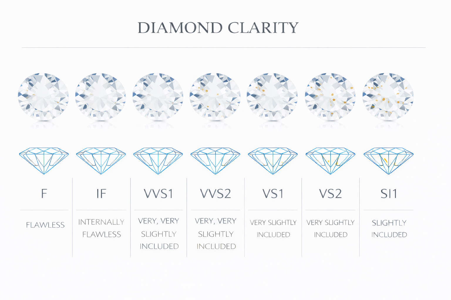 Diamond Inclusions Ranking Diamond Clarity | Inclusions, Grades & Appearance