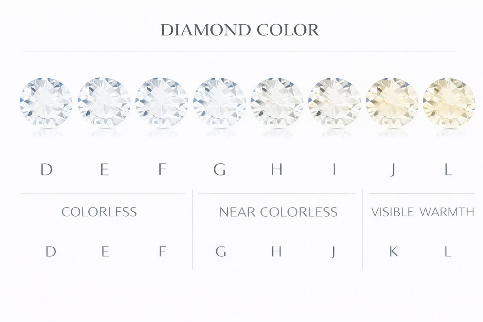 Diamond Color Explained | Color Grades, Appearance & Value